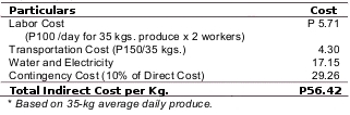 How to Make Corned Beef (Food Business) cost4 How to Make Corned Beef (Food Business)