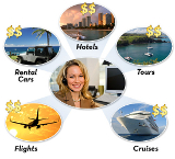 Travel agency business