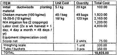 Simple cost analysis