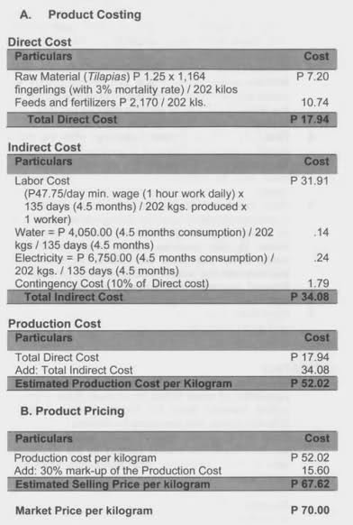Tilapia pricing and costing