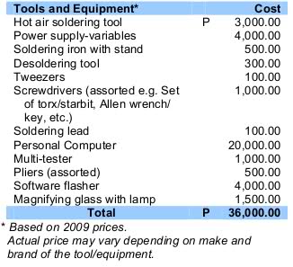 cellphone repair shop