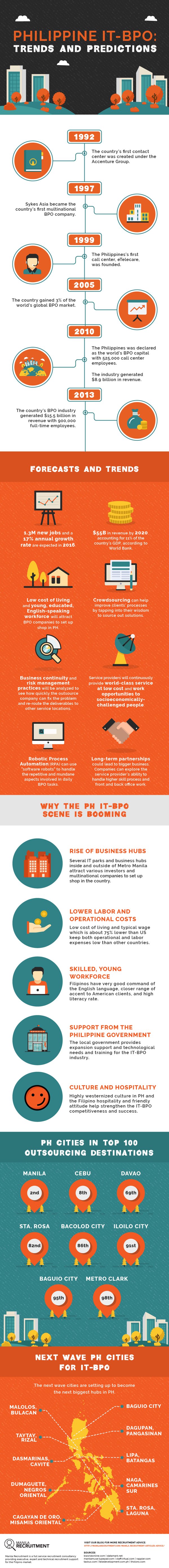 the-philippine-it-bpo-trends-and-forecasts