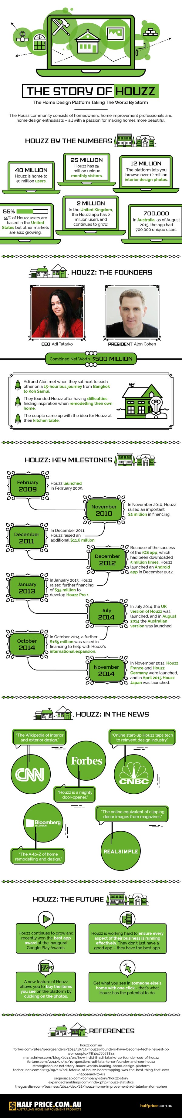 The Story of Houzz - The Home Design Platform 1