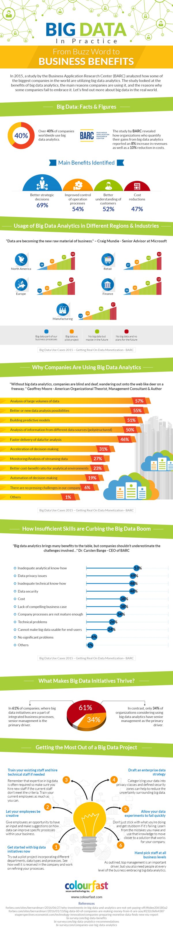 Big Data In Practice: From Buzz Word To Business Benefits 1