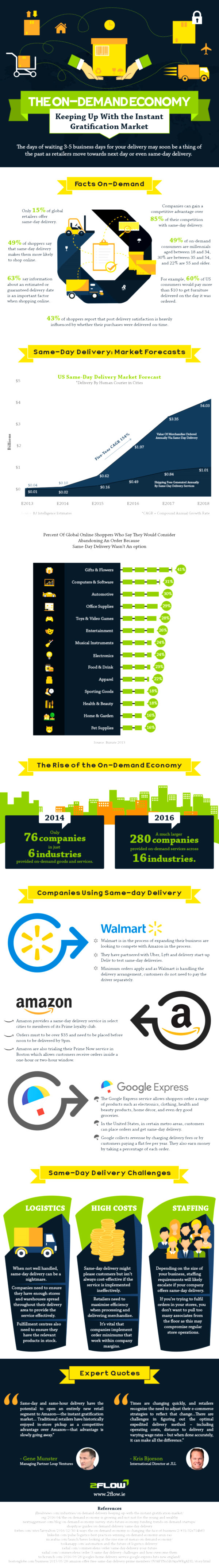 The On-Demand Economy: Keeping Up with the Instant Gratification Market 1