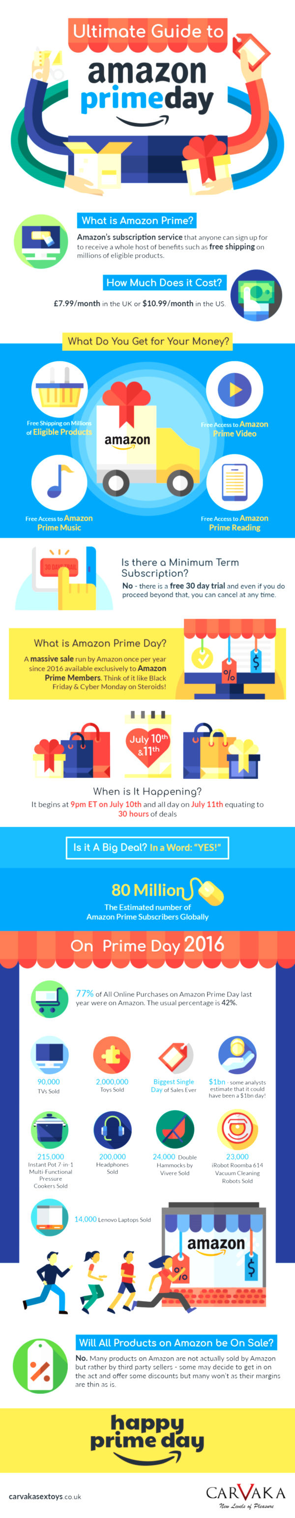 Will Amazon Prime Day 2017 hit $1bn in Sales in a Single Day? Get the Answer here! 1