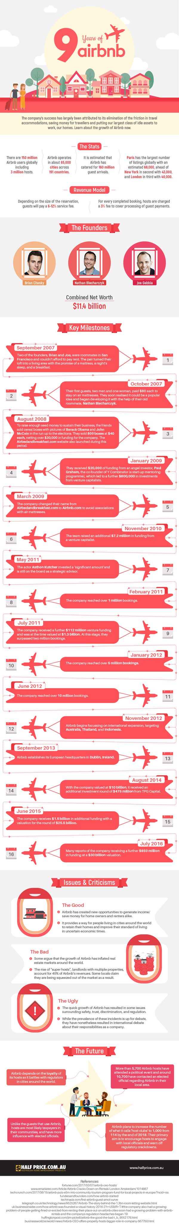 9 Years of Airbnb 1