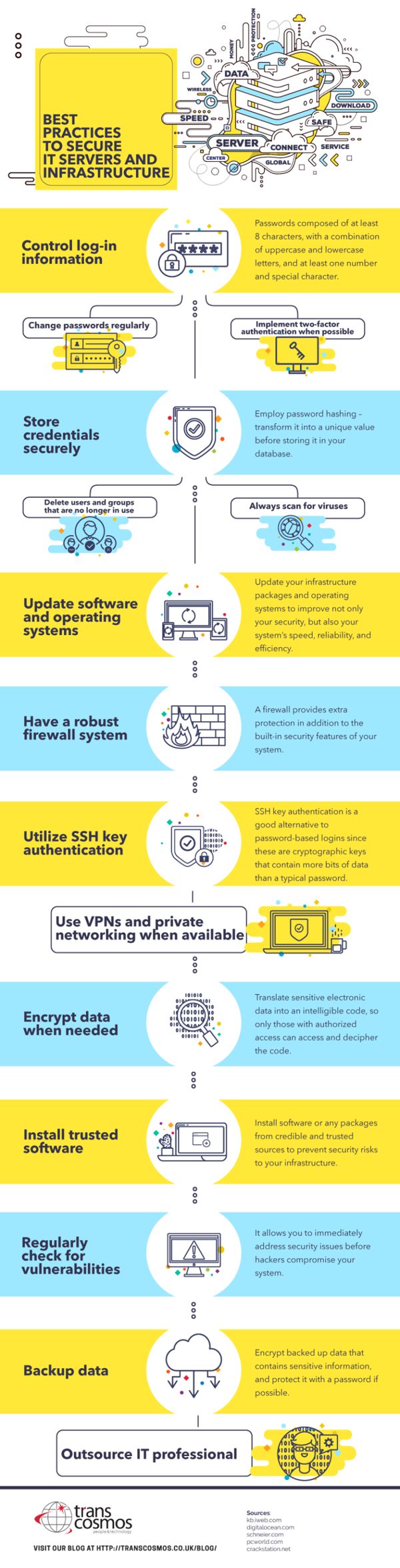 Best Practices to Secure IT Servers and Infrastructure 1