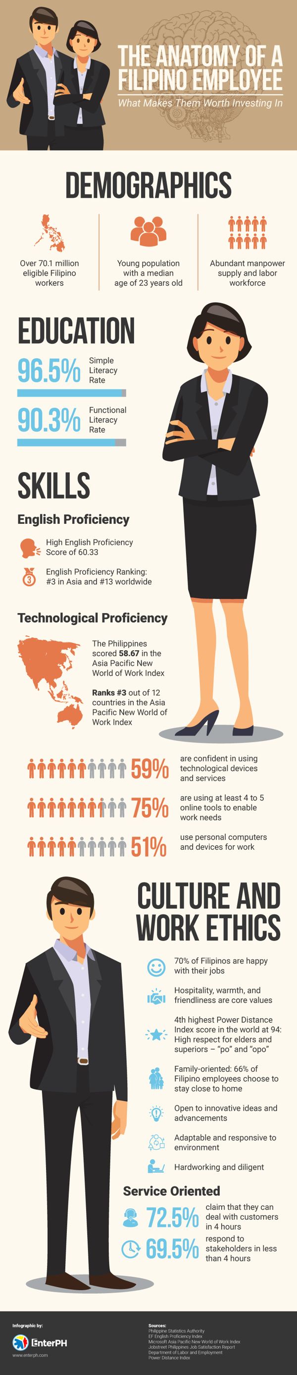 The Anatomy of a Filipino Employee: What Makes Them Worth Investing In 1