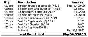 water station business plan