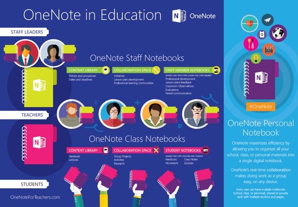 Staff-notebooks-ingraphic