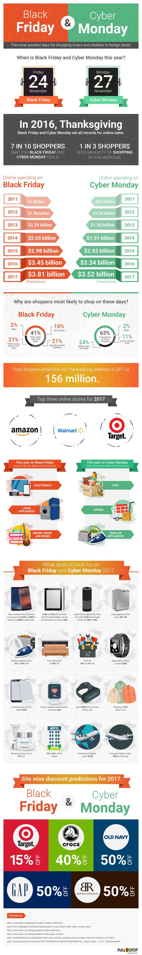 Black Friday and Cyber Monday, most awaited days for shopping lovers and retailers 1 Blackfriday Cybermonday