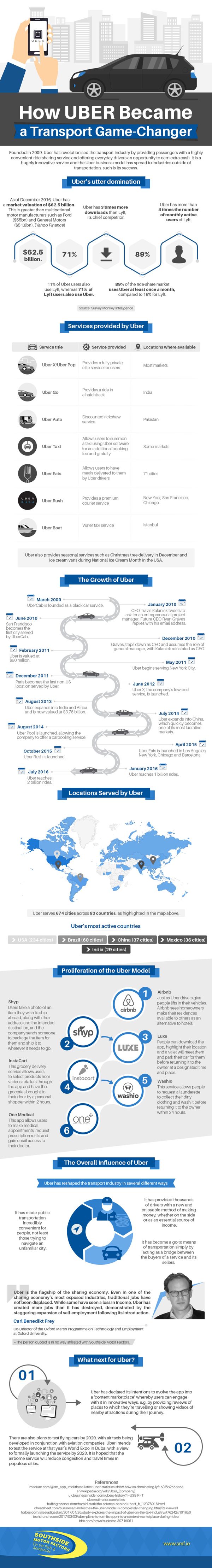 How Uber Became a Transport Game-Changer 1