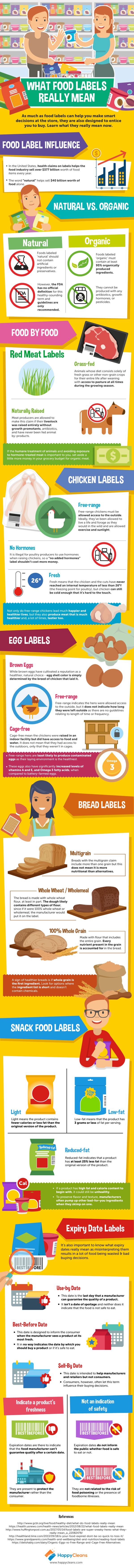 What You Need to Know About Food Labels 1