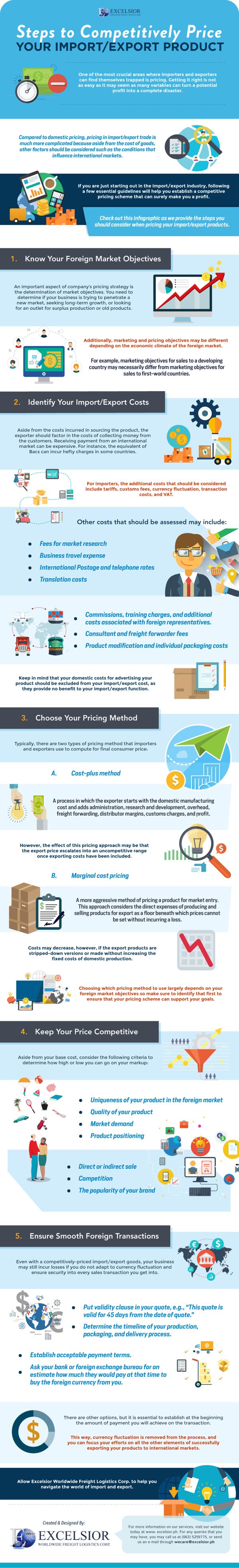 Steps to Competitively Price Your Import/Export Product 1