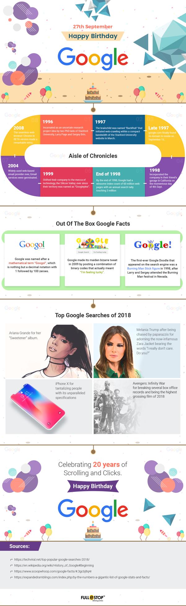 Happy Birthday Google IG