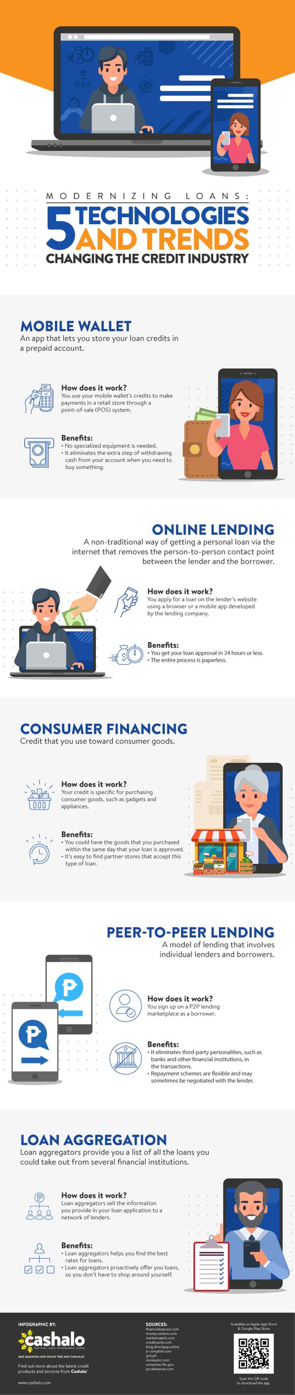 Modernizing Loans: 5 Technologies and Trends Changing the Credit Industry 1