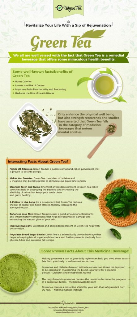 All about the Green Tea 1 udyan tea