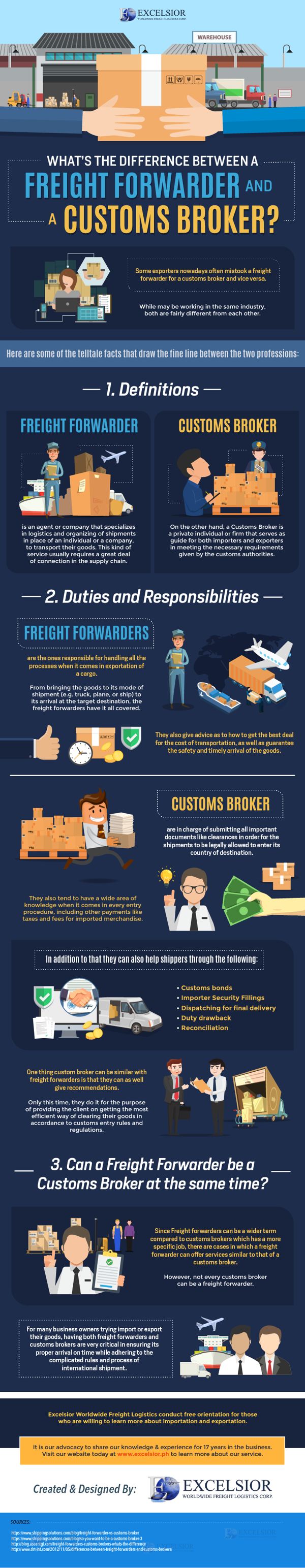 What’s the Difference between a Freight Forwarder and a Customs Broker? 1 customs broker