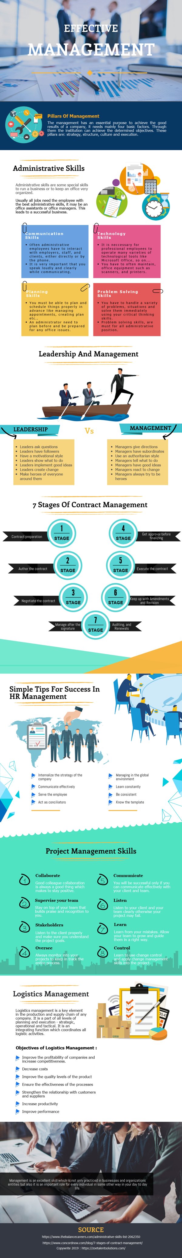 6 Basic Tips for Managing Employees In Business 1 managing employees