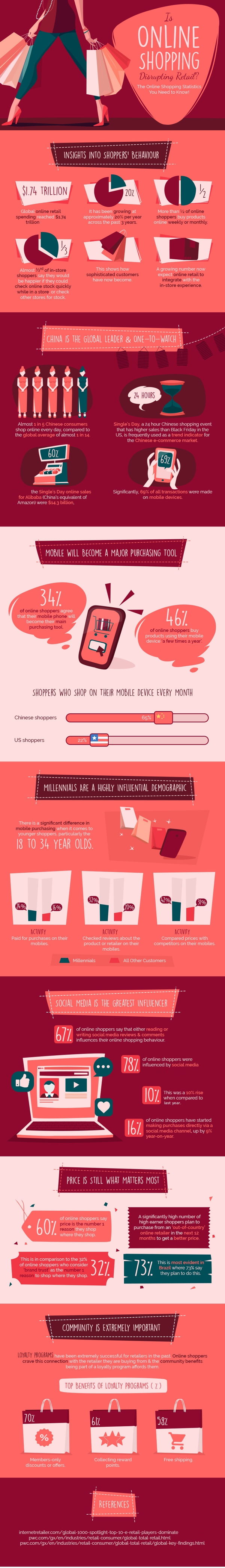 The Online Shopping Statistics You Need to Know 1 online shopping