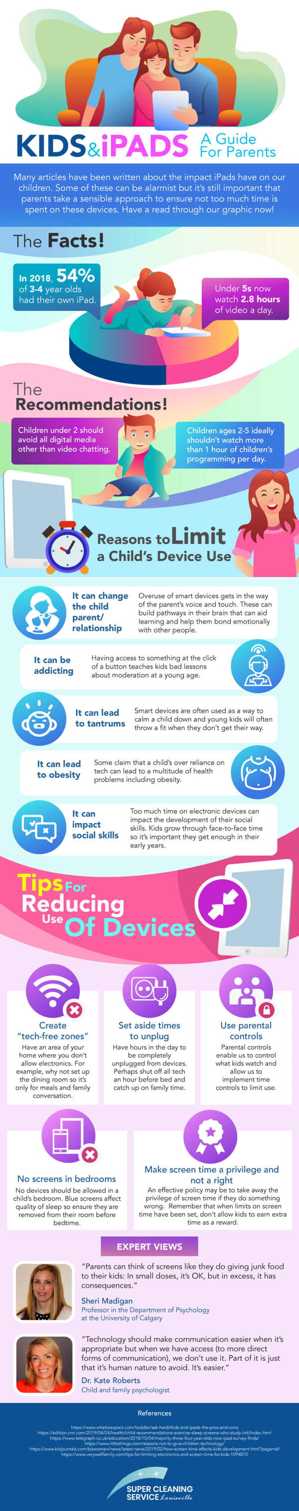 Kids & iPads: A Guide For Parents 1 kids-ipads