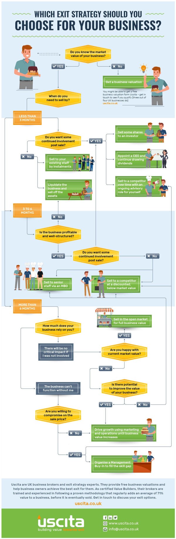 Picking the best business exit strategy for a stress-free future 1 strategy