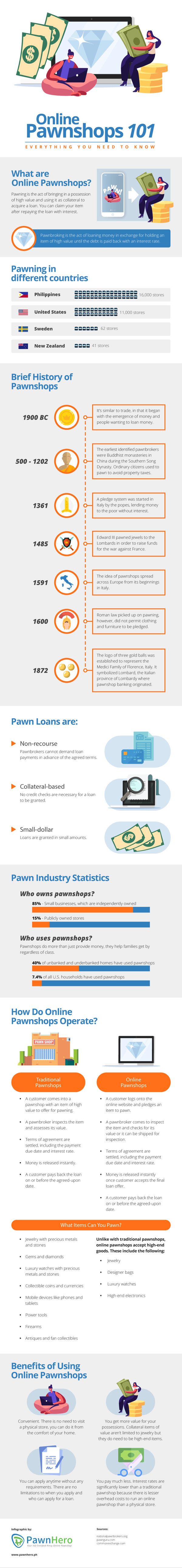Online Pawnshops: Everything You Need to Know 1 online pawnshop