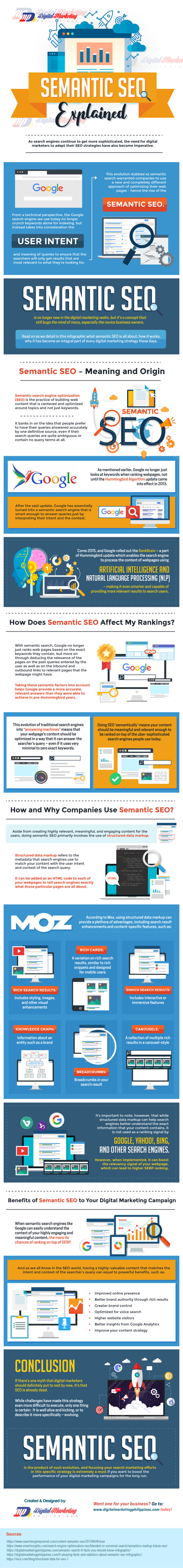 sematic seo