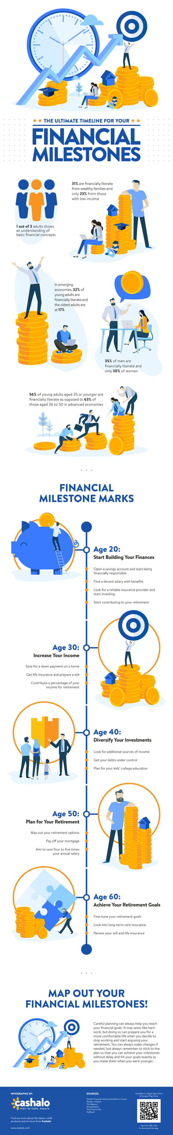 financial milestone