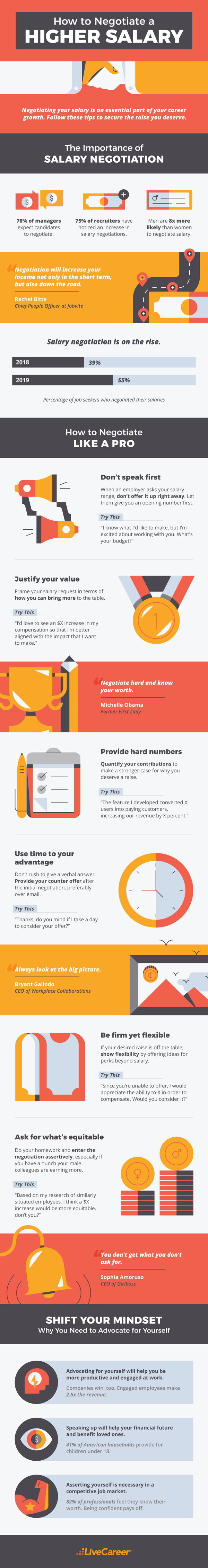 Tips to Negotiate a Higher Salary 1 higher salary