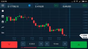 binary-options-demo-accounts 3