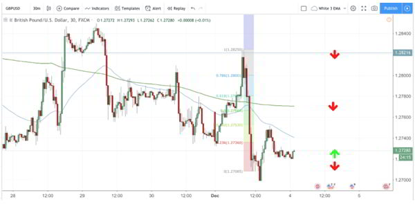 forex price moves