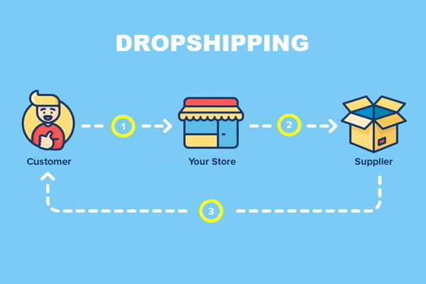 dropshipping business
