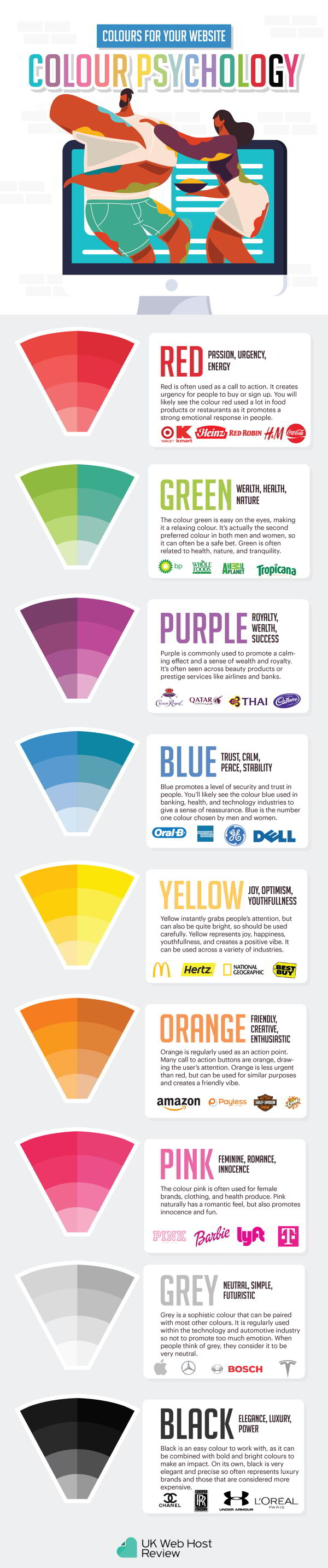 Create A Better Online Presence With Branding Colour Psychology 1 colour psychology