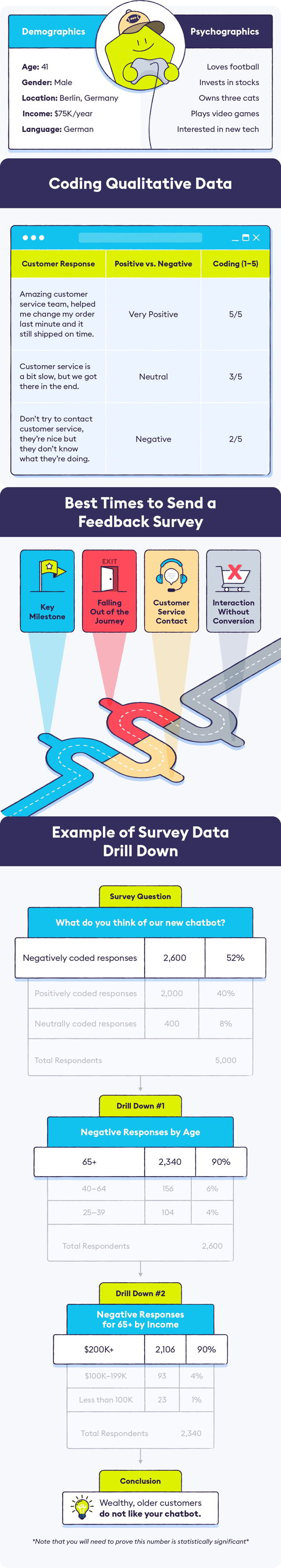 survey data analysis