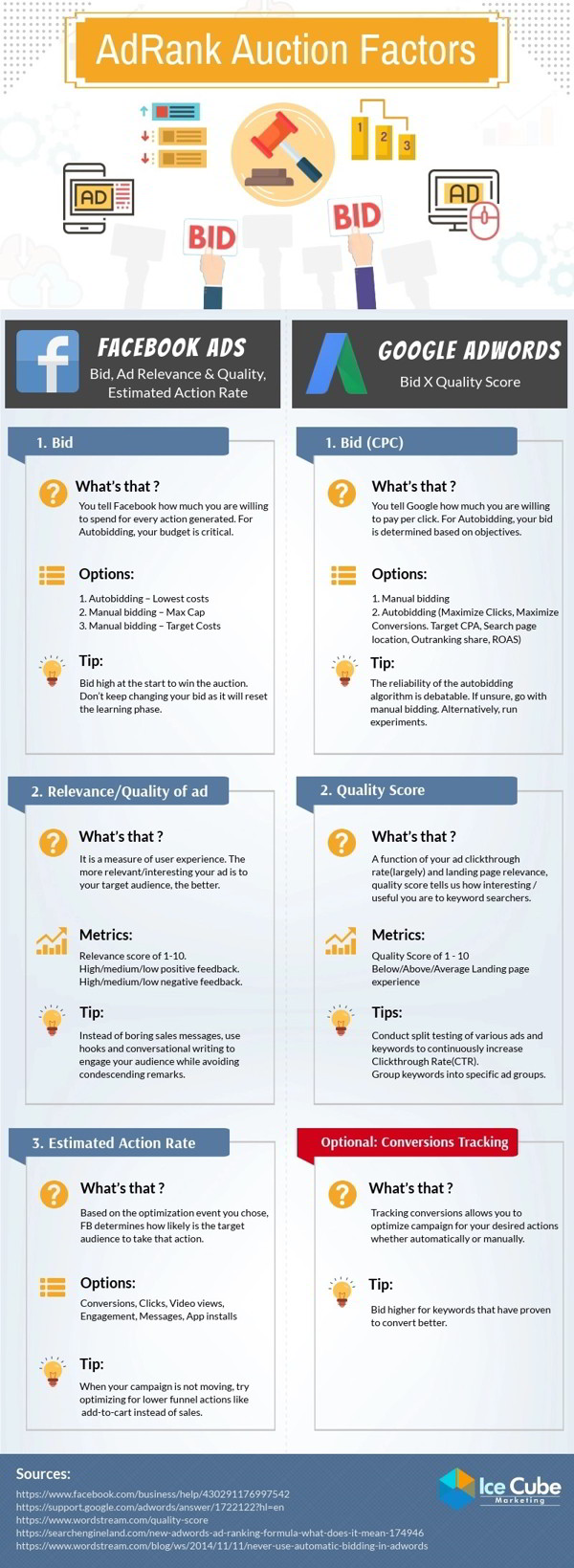 adrank auction factors