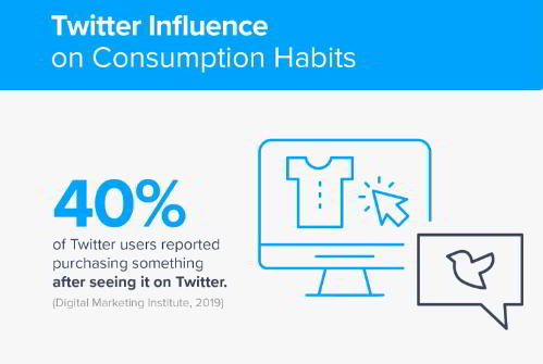10 Best Social Media Sites to Boost Your Business 3 Twitter Influence, Social Media for Business, Softvire NZ