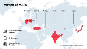 Victims-of-MATA-framework-are-located-across-the-world