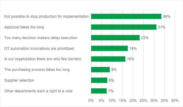 Seven circles of approval: red tape is the main barrier for cybersecurity initiatives in industrial sector, Kaspersky found 1 red tape cybersecurity kaspersky lab
