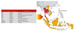 Targeted ransomware in Southeast Asia detected by Kaspersky