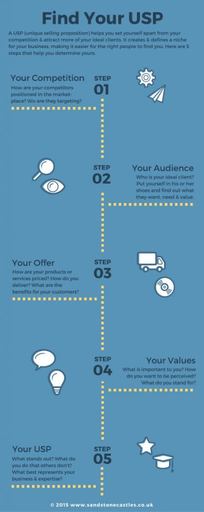 9 B2B Marketing Strategies for Business Growth 2 find your USP