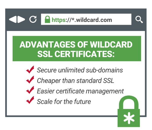 wildcard SSL