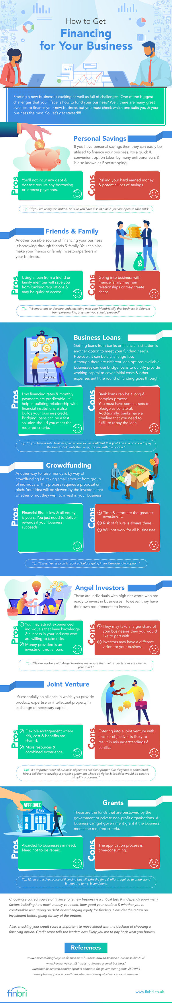 How to Get Finances for your Business 1 financing for your business