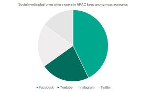 online users in APAC