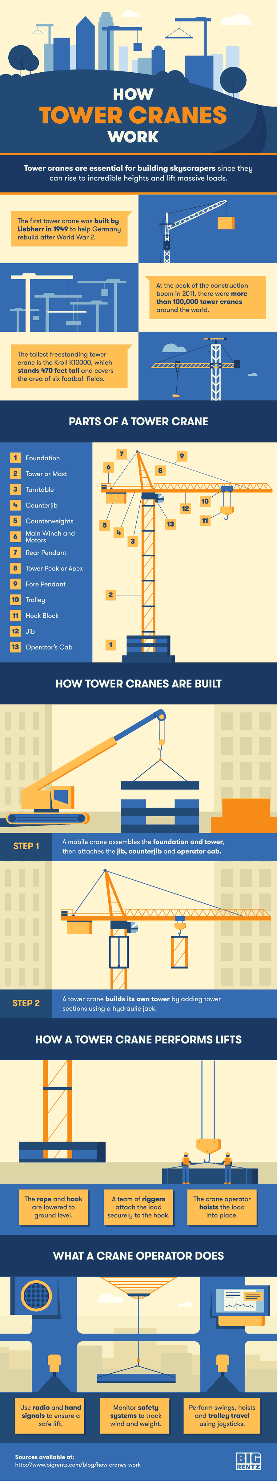 What You Should Know About Tower Crane Operation 1 tower cranes