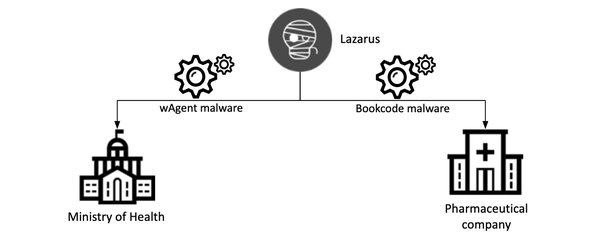 Never enough: Kaspersky reveals two APT incidents related to vaccine research 1 kaspersky