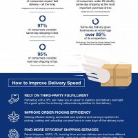speed up e-commerce deliveries