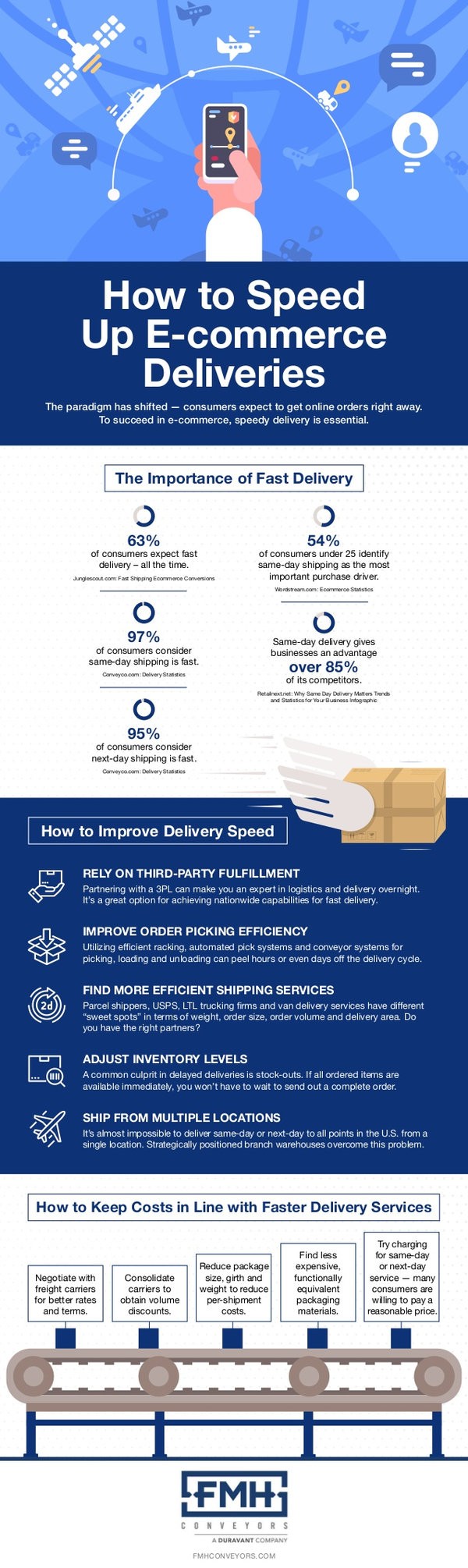 speed up e-commerce deliveries