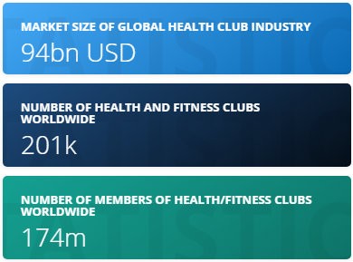 How Gym Management Software can be a successful tool for Fitness Business 1 Gym Management Software